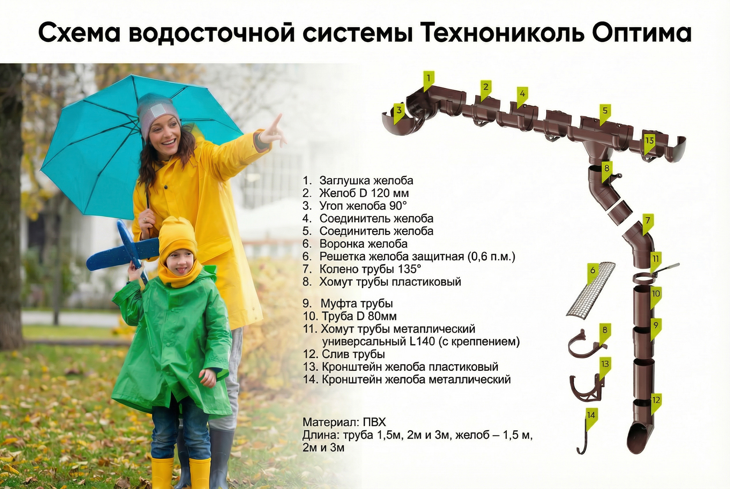 Схема водосточной системы Оптима